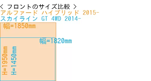#アルファード ハイブリッド 2015- + スカイライン GT 4WD 2014-